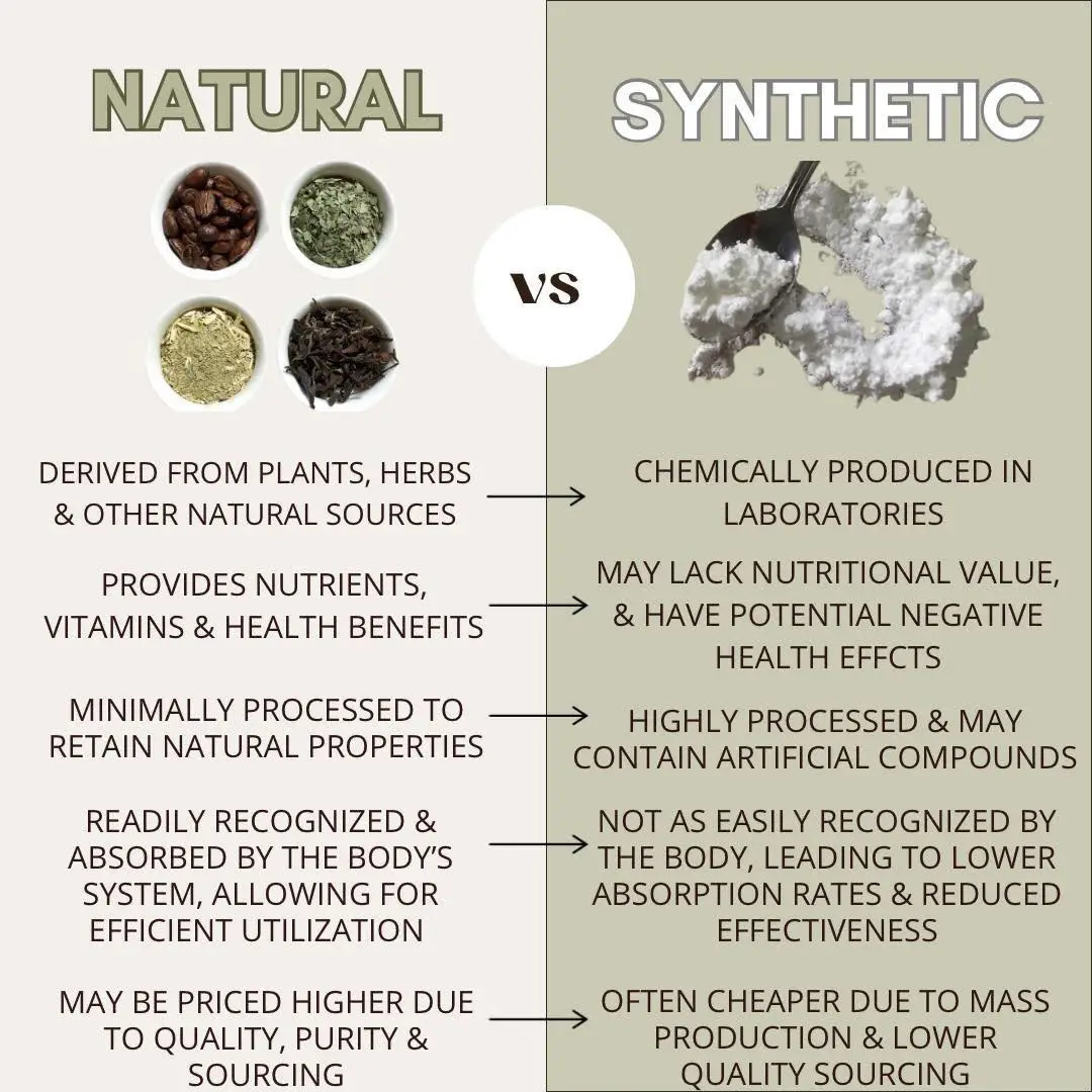 Natural-vs-Synthetic
